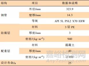 在役海管回收管段防腐层的检测评价方法