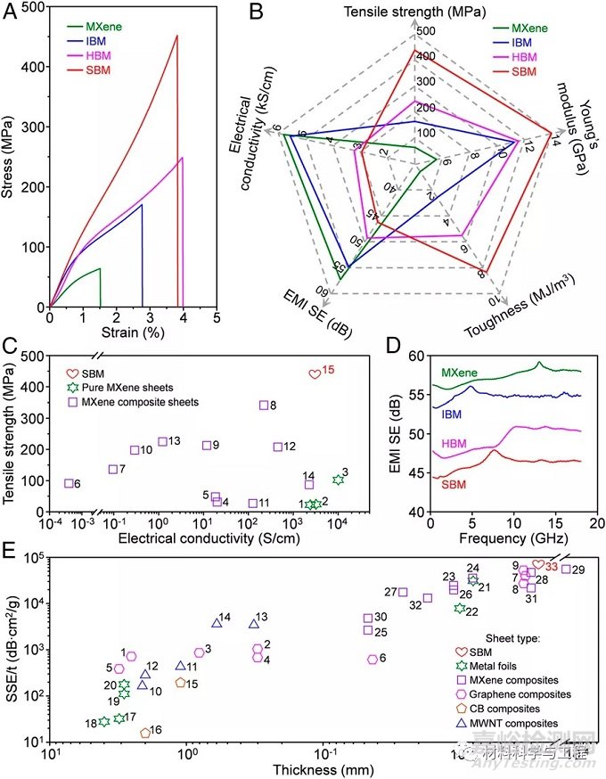 北航顶刊《PNAS》：高强高导电的MXene薄片制备机理和性能优势