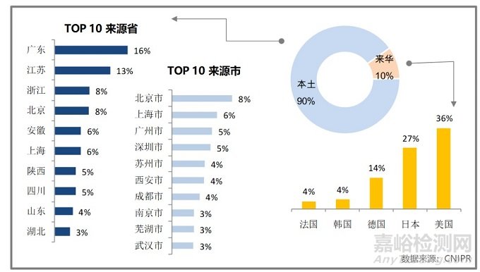 3D打印技术专利布局现状及中国企业发展建议