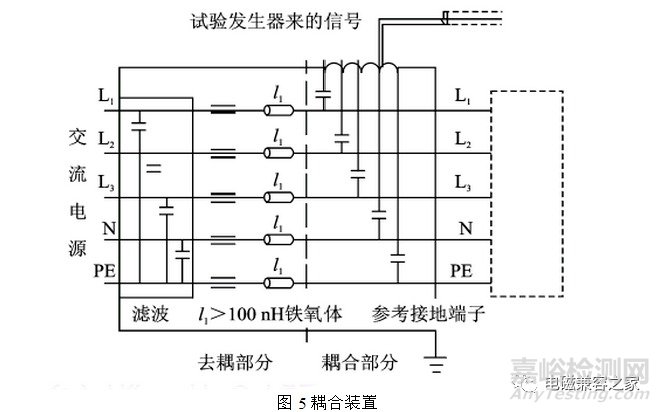 电快速瞬变脉冲群测试原理及对策