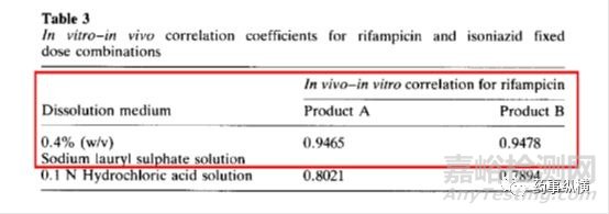 溶出试验中使用表面活性剂时注意事项