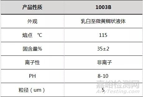 水性蜡助剂的技术进展和在涂料中的耐磨应用