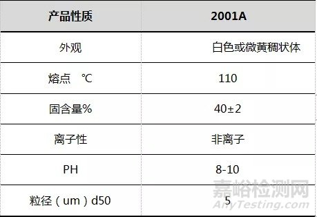 水性蜡助剂的技术进展和在涂料中的耐磨应用