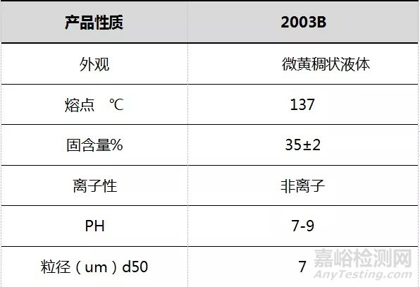 水性蜡助剂的技术进展和在涂料中的耐磨应用