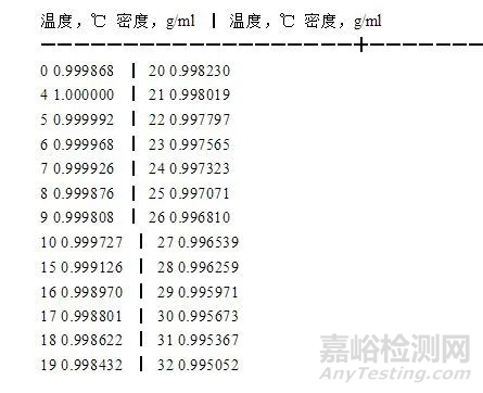 移液枪密封性维护指南