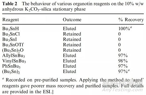 涉及有机锡试剂的后处理