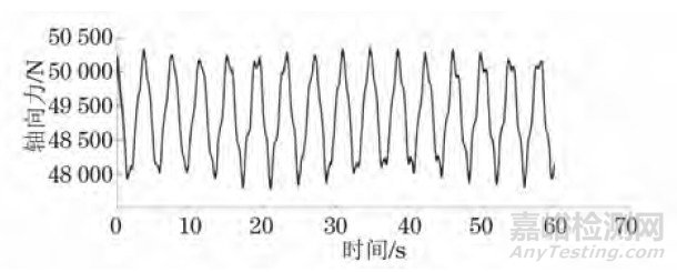 风力发电机浆叶连接螺栓断裂案例分享