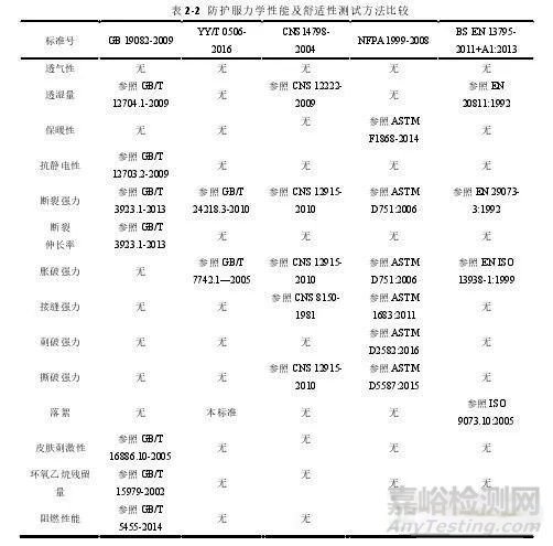 医用防护服的常用材料介绍