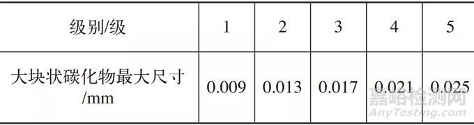 Cr12MoV拉深模回火后发现裂纹的原因