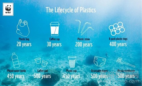可降解塑料的定义和分类及如何判断塑料是真生物降解