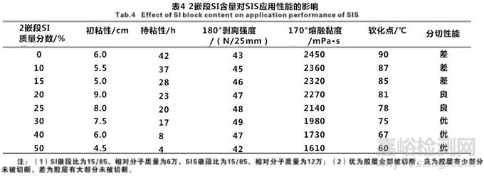 热熔胶配方设计与性能影响因素分析