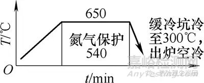 大模数重载人字齿轮轴硝盐淬火工艺