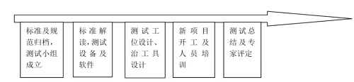 IATF16949在试验室质量控制中的应用