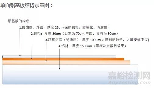 高导热型铝基覆铜箔板用环氧树脂绝缘胶膜