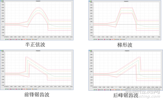 从控制器功能走进振动试验