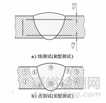国内外金属材料焊缝维氏硬度试验标准对比