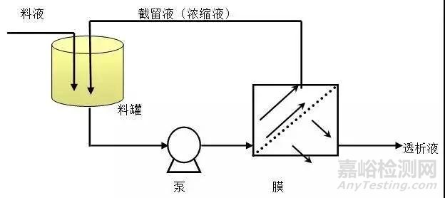 吧