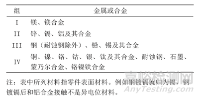 民用飞机机身腐蚀分区及防护介绍