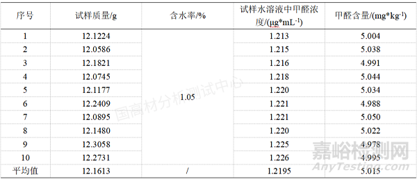 紫外可见分光光度计测定POM塑料中甲醛含量的不确定度评价