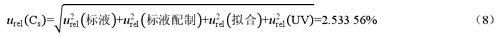 紫外可见分光光度计测定POM塑料中甲醛含量的不确定度评价