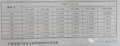 微量移液器的使用、校验及维护保养