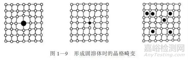 金属学基础知识
