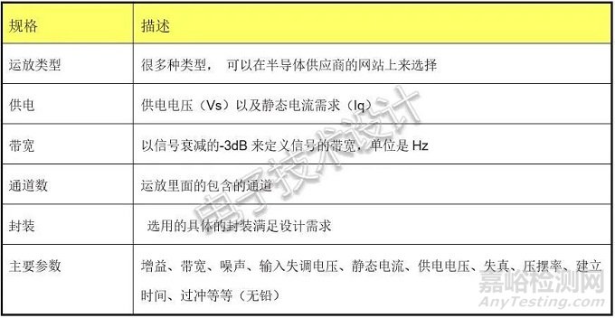 汽车电子设计之运放实际选型的步骤