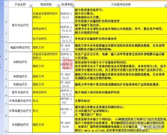 有源医疗器械说明书编写核查清单