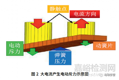 电动车高压继电器粘连失效机理分析及排查思路 