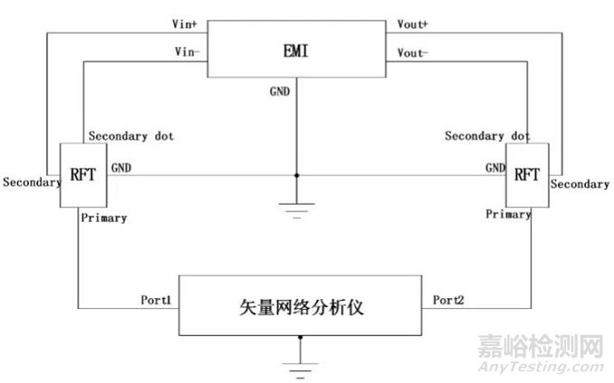 试验|端口匹配方式对电源滤波器差模插入损耗测试的影响