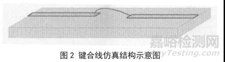 芯片封装中引线键合互连特性分析