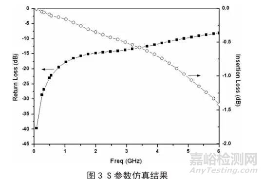 芯片封装中引线键合互连特性分析