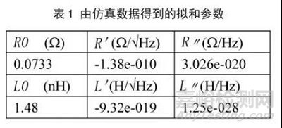 芯片封装中引线键合互连特性分析