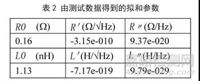 芯片封装中引线键合互连特性分析