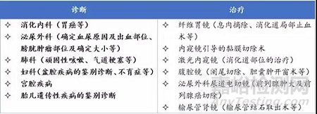 内窥镜的分类、结构与功能，复用性与一次性内窥镜的优劣势