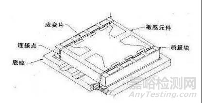 加速度传感器的原理与应用