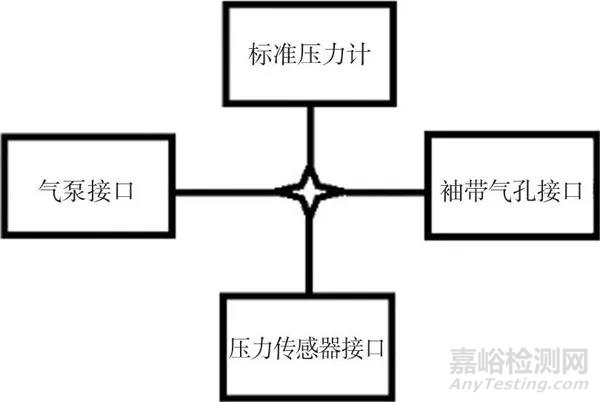 基于示波法的腕式电子血压计检定方法探讨