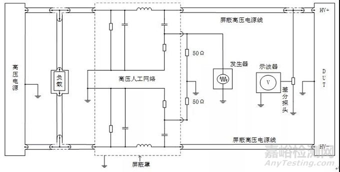 试验|沿高压屏蔽电源线的电瞬态传导测试方法