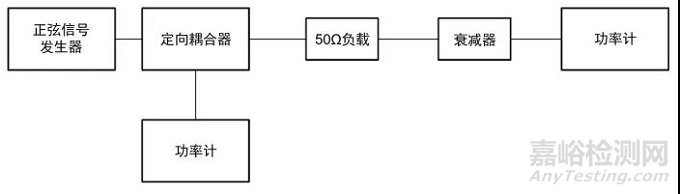 试验|沿高压屏蔽电源线的电瞬态传导测试方法