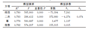 建筑钢结构用钢材硬度与强度之间的关系