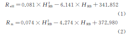 建筑钢结构用钢材硬度与强度之间的关系