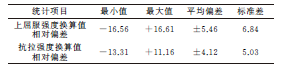 建筑钢结构用钢材硬度与强度之间的关系