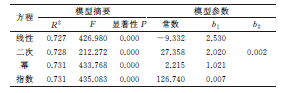 建筑钢结构用钢材硬度与强度之间的关系