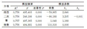 建筑钢结构用钢材硬度与强度之间的关系