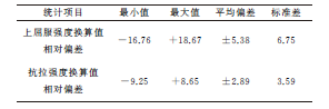 建筑钢结构用钢材硬度与强度之间的关系