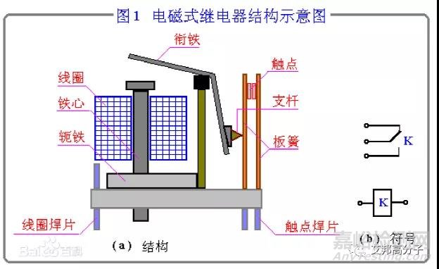 电子电器需要什么样的阻燃材料