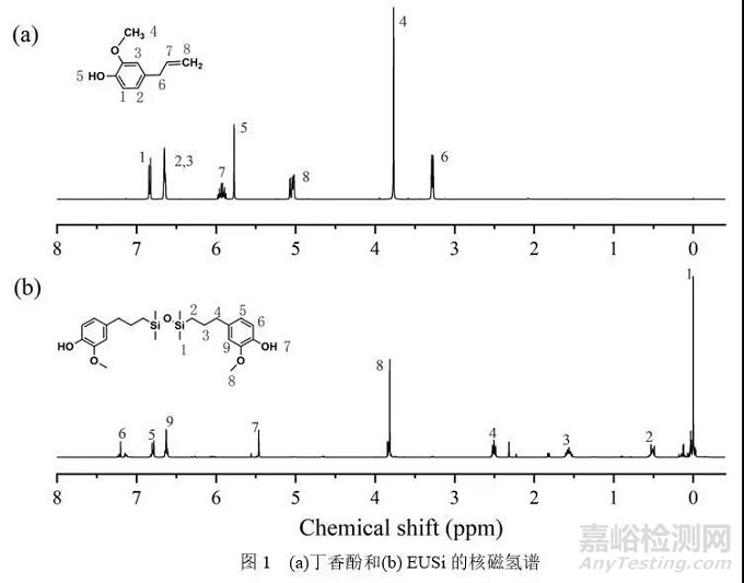 Applied Polymer Science：具有优异耐水及机械性能的丁香酚基有机硅改性水性聚氨酯的合成与性能研究