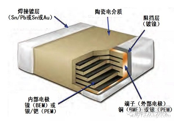 钽电容器失效分析概述