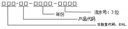 实验室内部文件编号规则