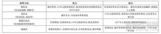 金属切削液报废原因及处理